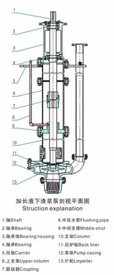 40P Abrasive or Corrosive Submerged Centrifugal Slurry Pump,  used in metallurgy, mining, coal, electric power, building