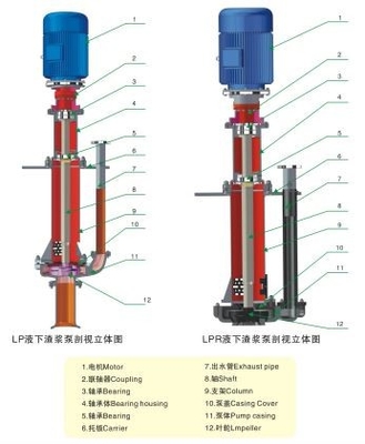 40P Abrasive or Corrosive Submerged Centrifugal Slurry Pump,  used in metallurgy, mining, coal, electric power, building