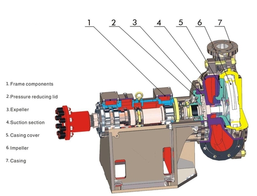 ZBYL-de perspomp van de dunne modderfilter, mijnbouw, Steenkool, ijzer, staal, en mineraal industrieel, groot deeltje, de dikke pomp van het dunne modderwater