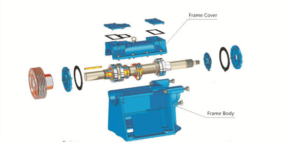 De horizontale Viscositeit 200NJ-530 van D200mm 780r/Min Mud Slurry Pump High